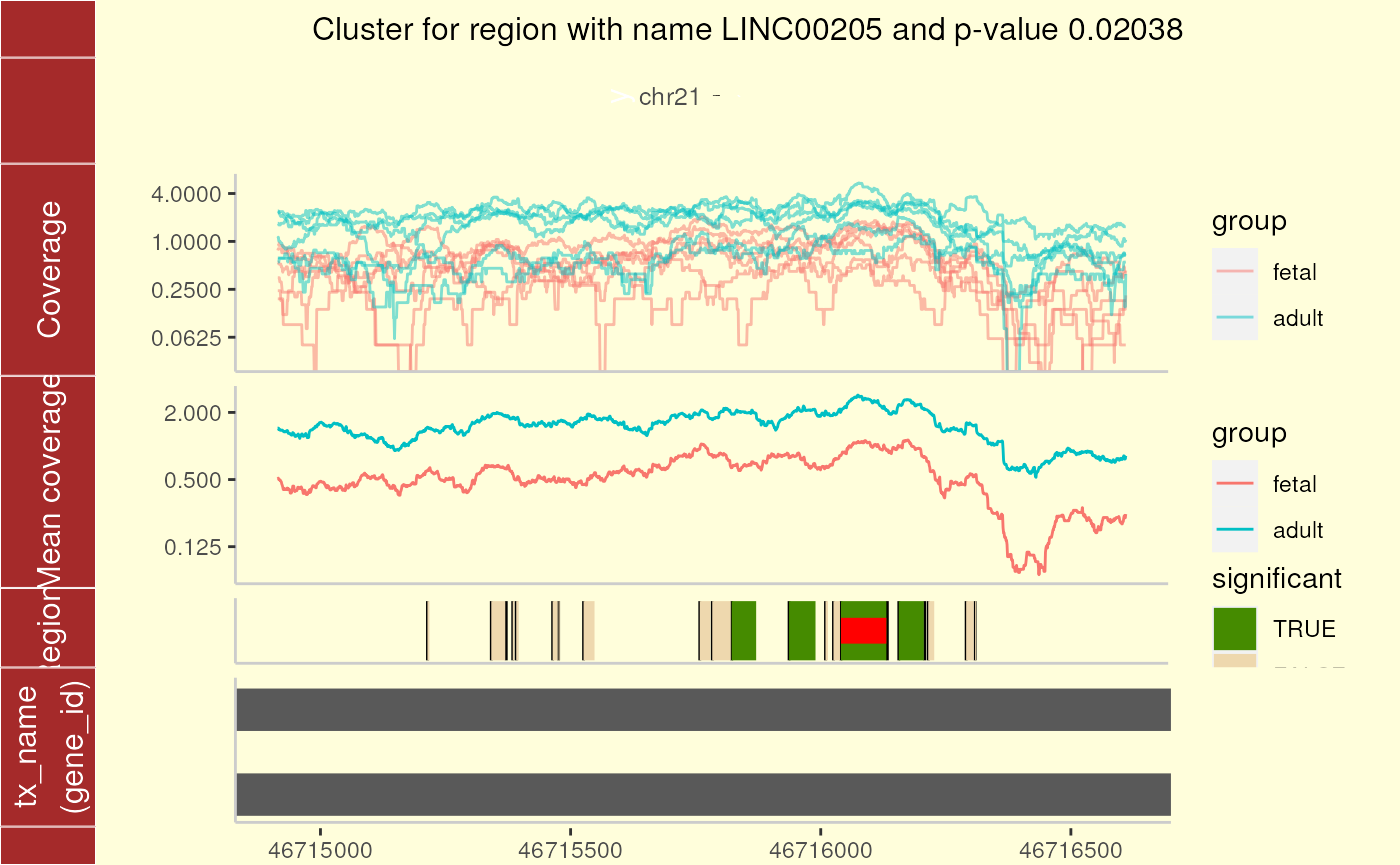 Cluster plot for cluster 1 using ggbio.